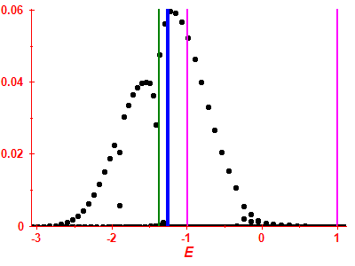 Strength function